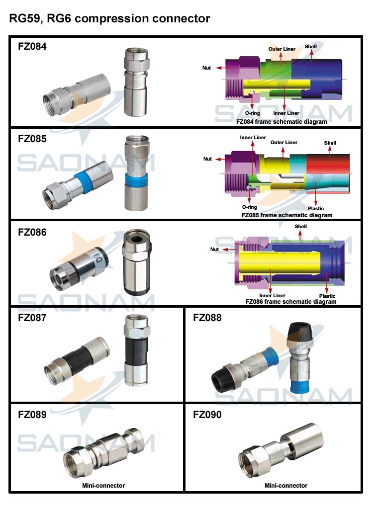 RG59, RG6 compression connector